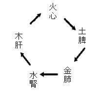 相生ー説明図